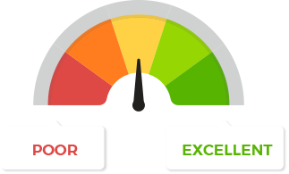 Range of credit scores for your personal loan